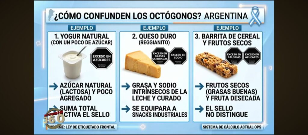 “Los octógonos negros lograron concientizar a las empresas, pero falta educar al consumidor”